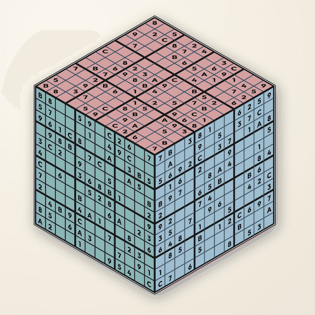 A real render of a 12×12 ZudoFlat mid-solve — letters A to C among the digits on three grids